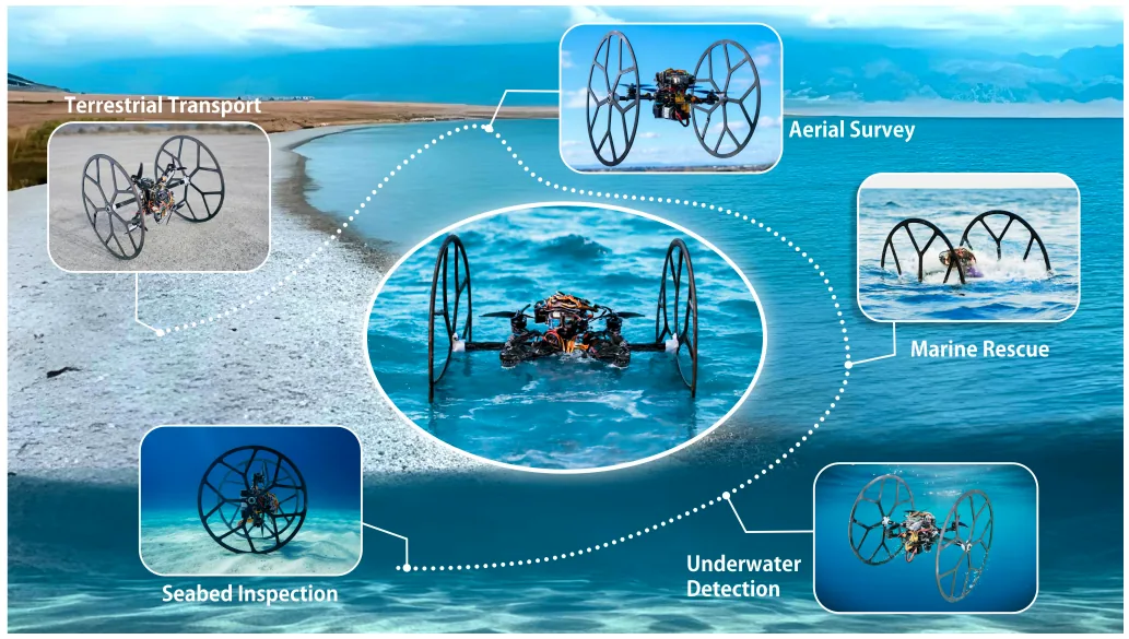 TriphiBot, a triphibious robot with FOC-based propulsion